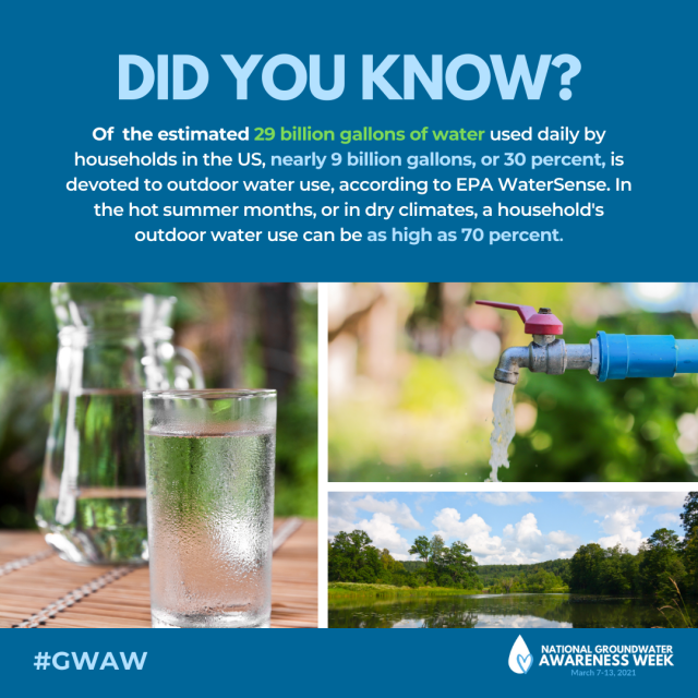 Facts About Groundwater MCWEC