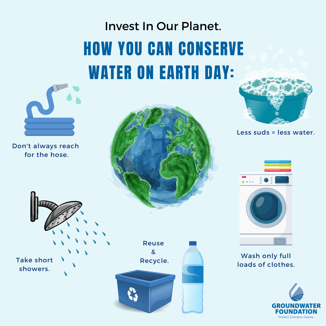 Protecting Our Planet Starts with You