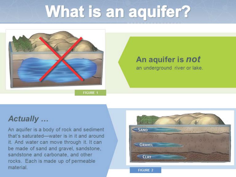 what-is-an-aquifer-mcwec